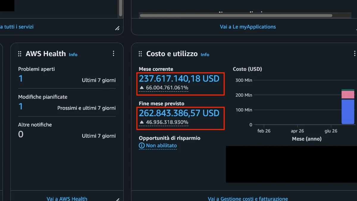 AWS, il bug che mostrava bollette da miliardi: cosa è successo